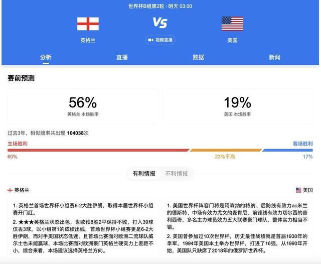 曼城1-0领先水晶宫。